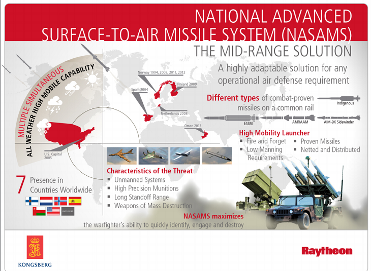 NASAMS