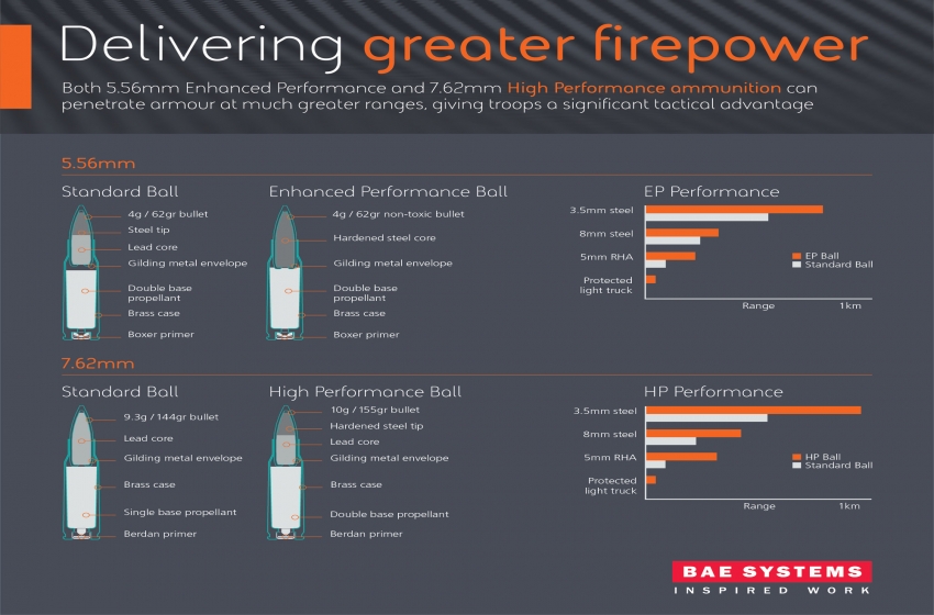 RS42300 SAA Delivering Greater Firepower lpr