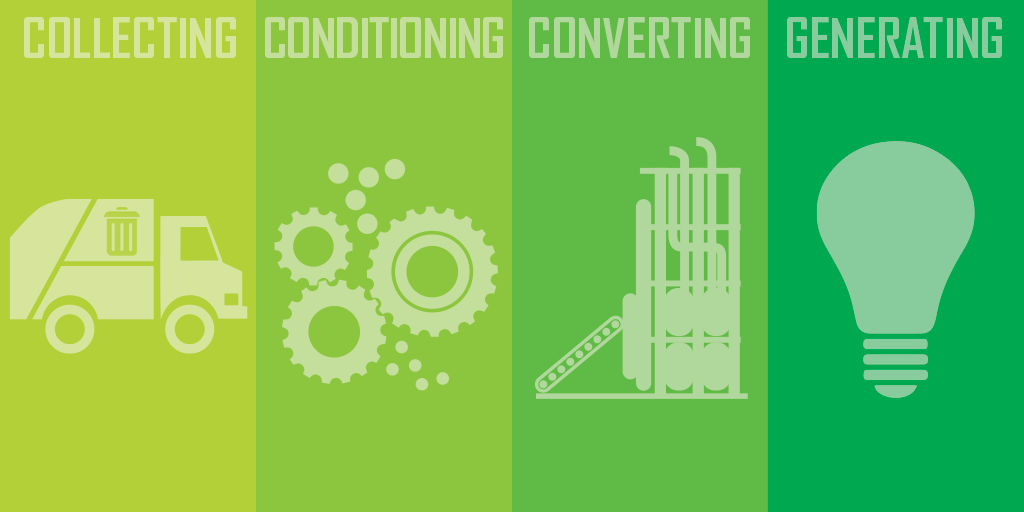 mfc bioenergy pr gif