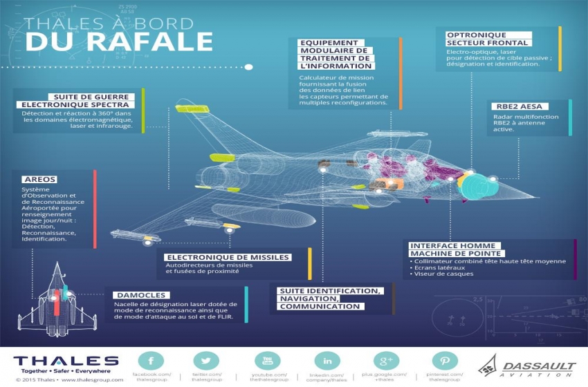 rafale