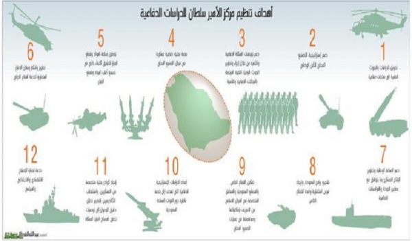 مركز الأمير سلطان .. منصة بحثية للتصنيع العسكري