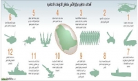 مركز الأمير سلطان .. منصة بحثية للتصنيع العسكري