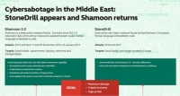 StoneDrill برمجية خبيثة مدمرة تستهدف السعودية ودول اوروبية